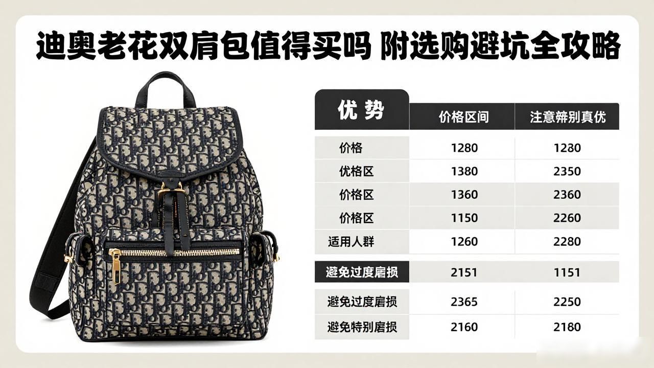 迪奥老花帆布双肩包值得买吗 附选购避坑全攻略 Dior2026 第1张-买A货 双肩包帆布女包_双肩包帆布_Dior Oblique Canvas Backpack|老花帆布双肩包